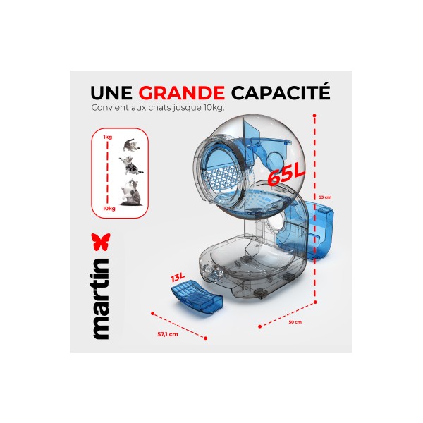 copy of Litière compacte agglomérante pour chat Martin Sellier